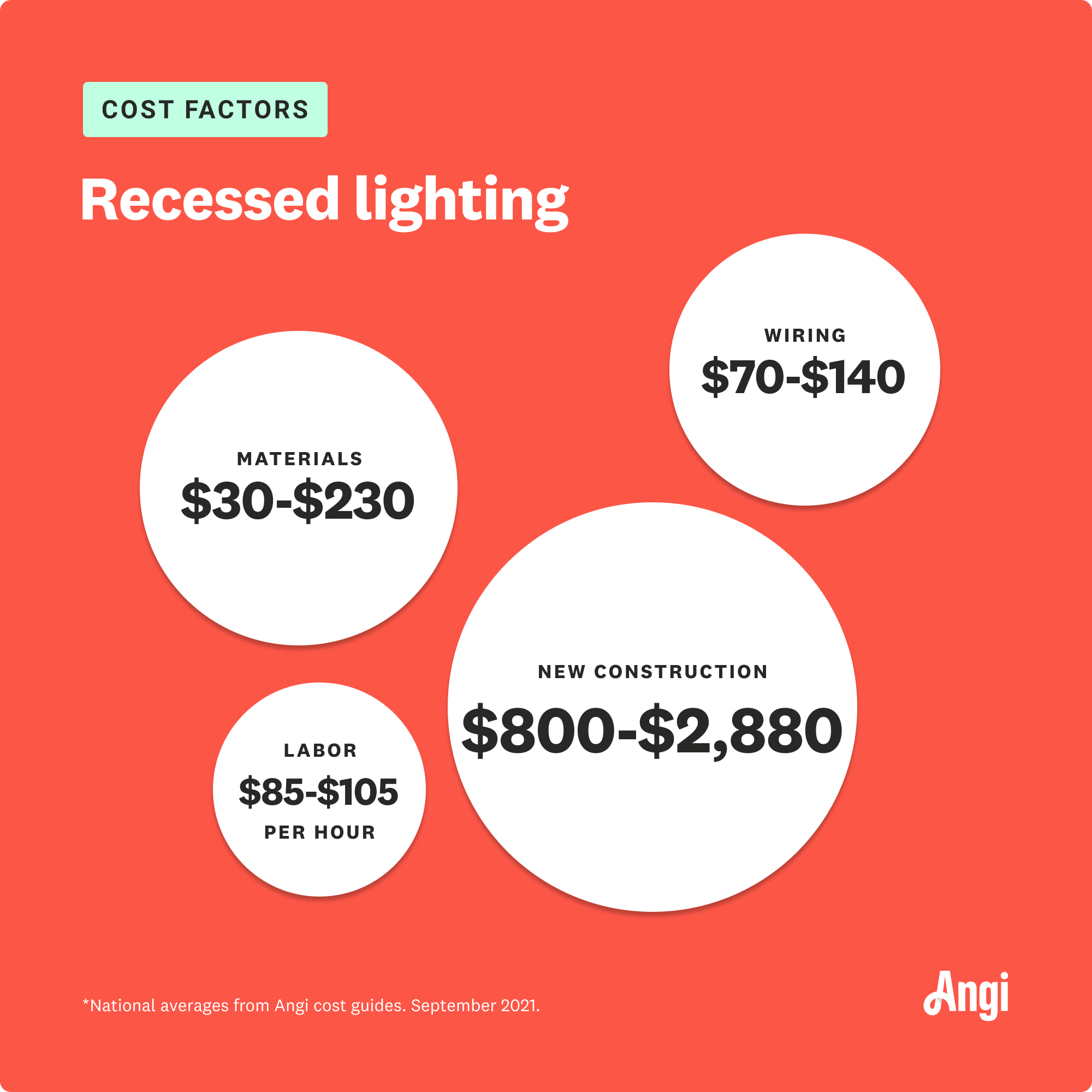 How Much Does It Cost To Install Recessed Lighting Cost To Install Recessed Lighting, How Much Does It Cost To Have 6 Can Lights Installed