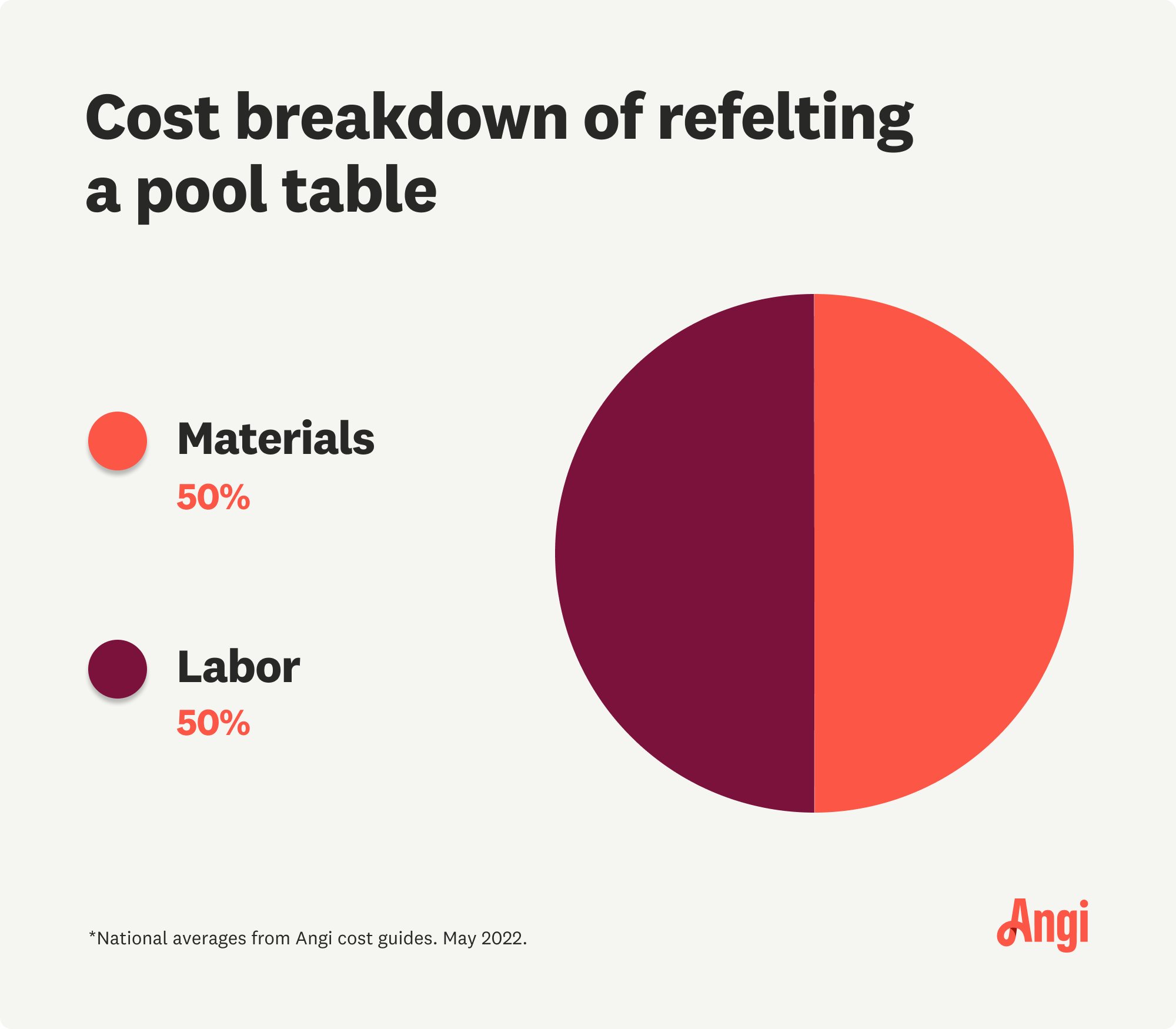 2023 Refelt Pool Table Costs Recovering & Felt Replacement