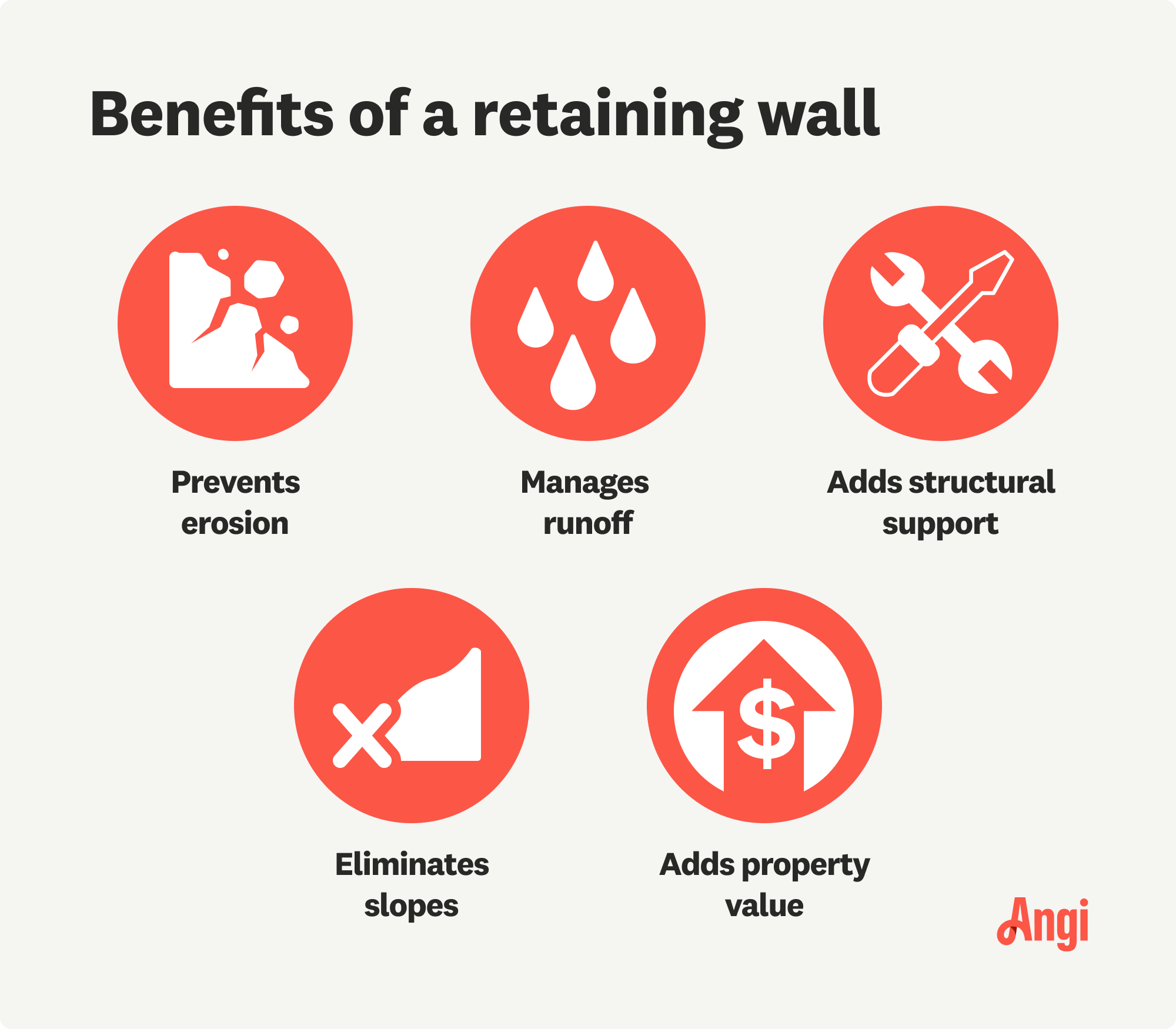 5 retaining wall benefits, including preventing erosion, and adding to property value