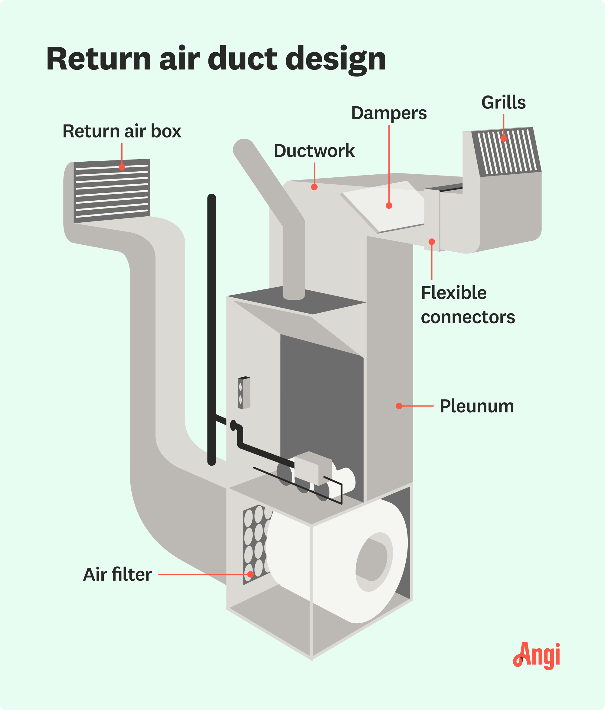 7 return air duct design parts illustrated, including the grills, dampers, and flexible connectors