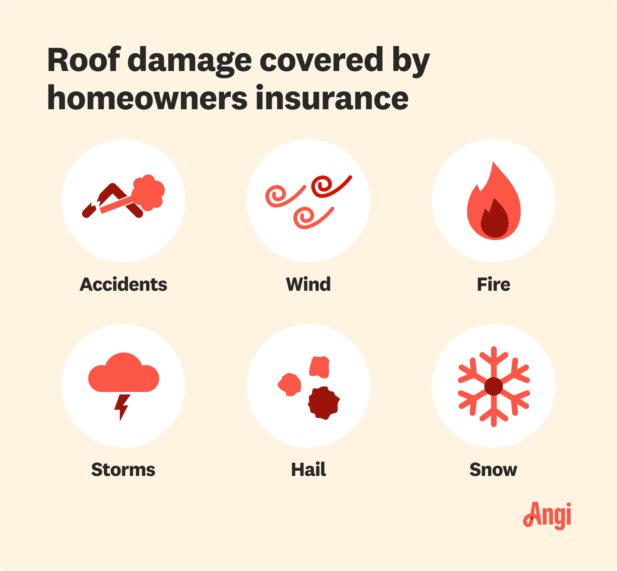 6 roof damages covered by homeowners insurance, including wind, hail, and storms