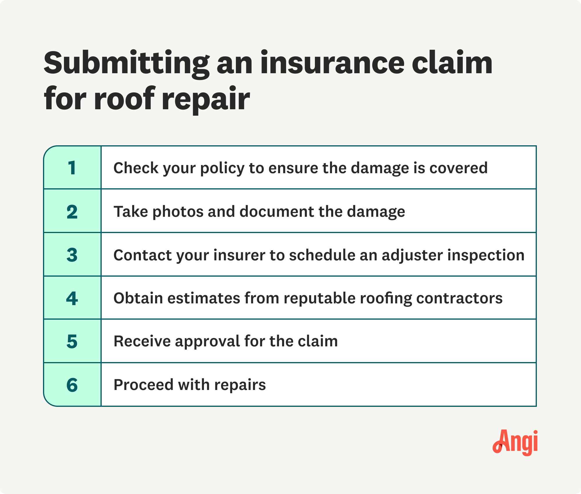 6 home insurance roof repair claim steps, including taking photos and documenting the damage