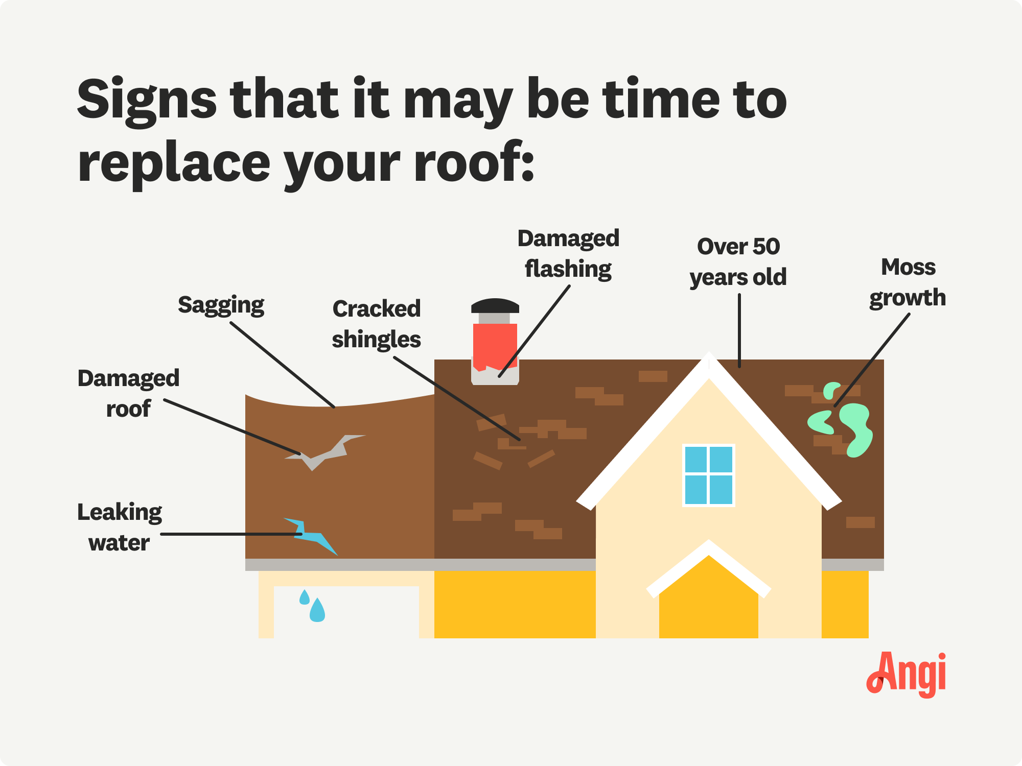 9 signs that your roof might need to be replaced, including damaged chimney flashing and extensive moss growth