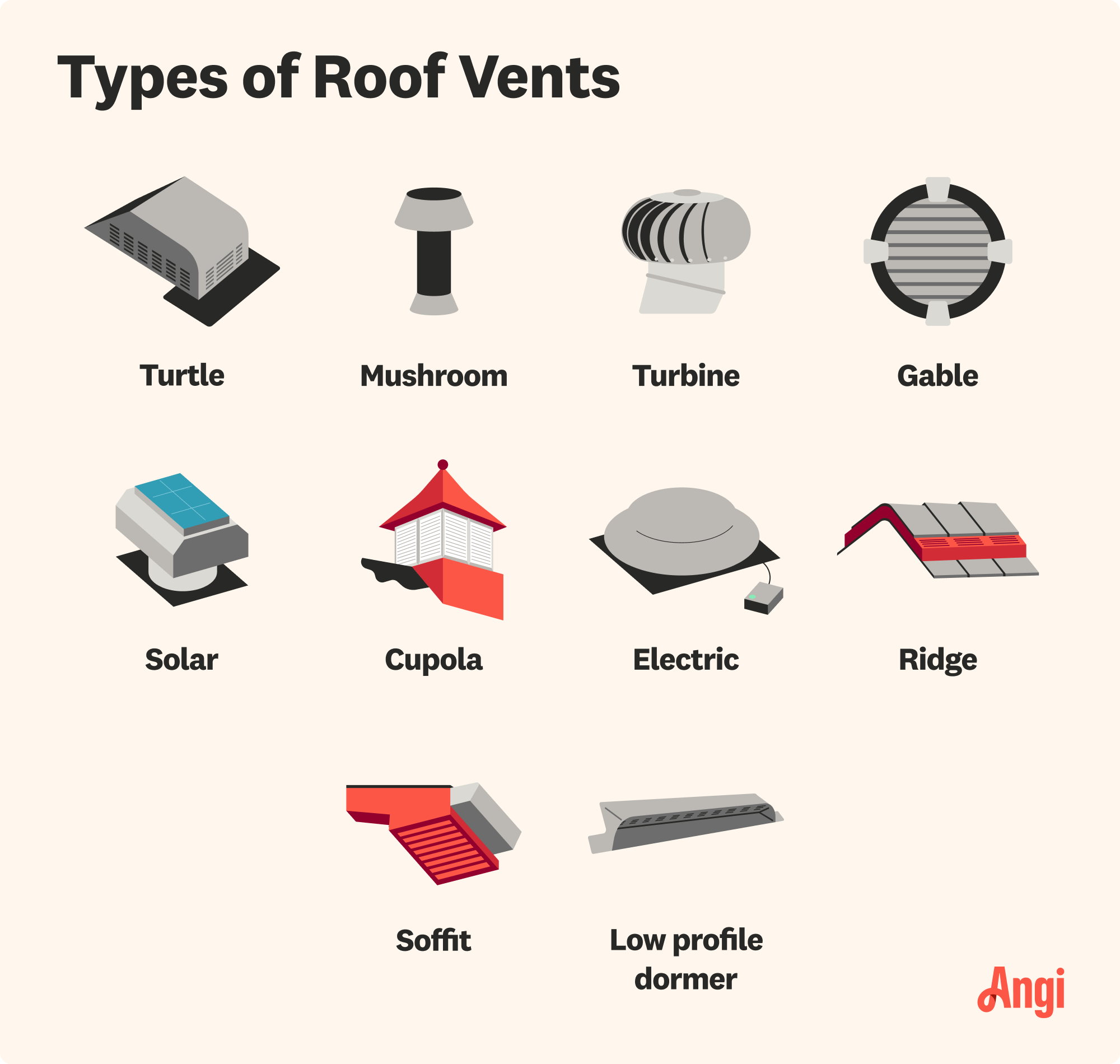 6 common roof vent types compared visually, including ridge vents, box vents, and roof turbines