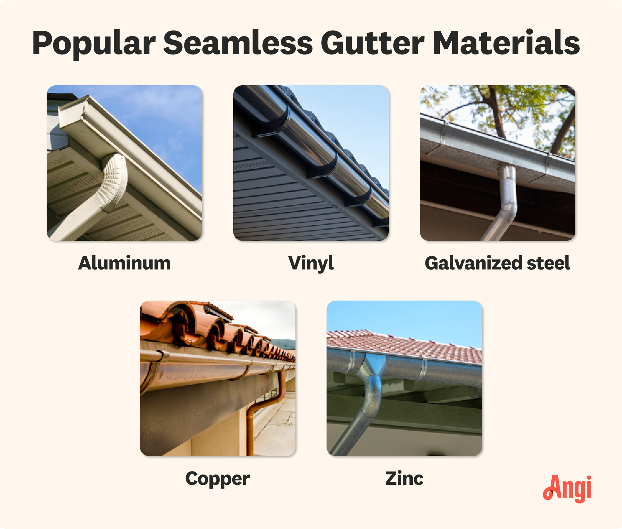 5 popular seamless gutter materials, including aluminum, vinyl, and zinc