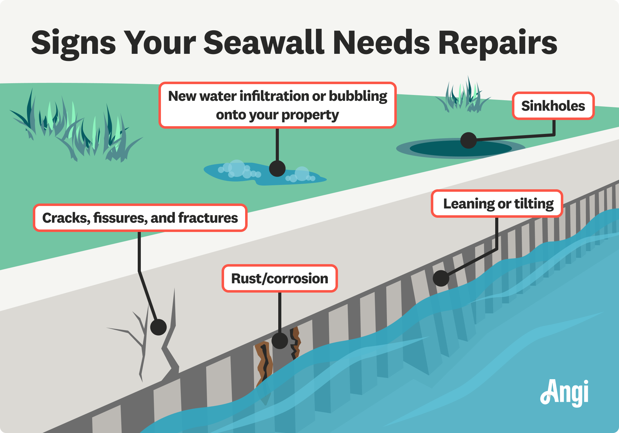 5 signs your seawall needs repairs illustrated, including leaning or tilting and sink holes