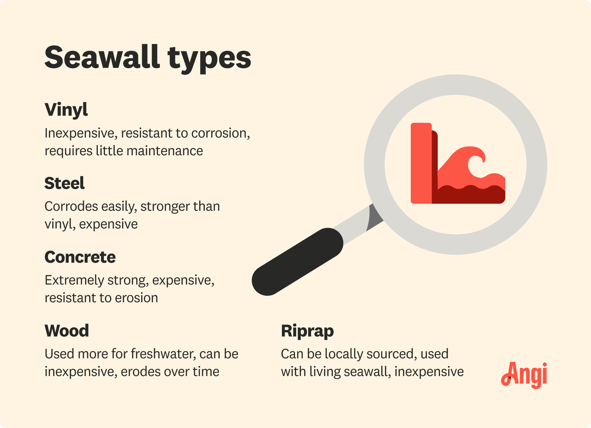 5 seawall types compared, with vinyl being inexpensive, resistant to corrosion, and requires little maintenance