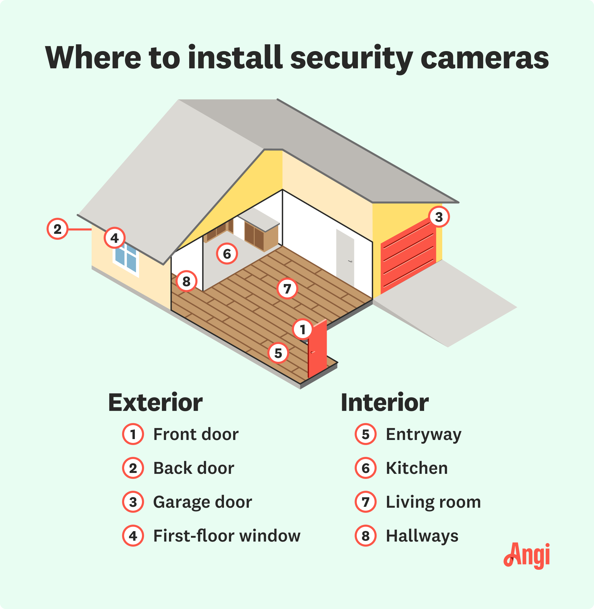 8 security camera installation locations, including the front door, entryway, and living room