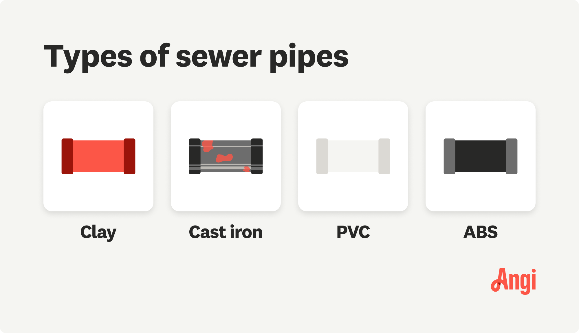 4 sewer pipe types illustrated, including clay, PVC, and ABS