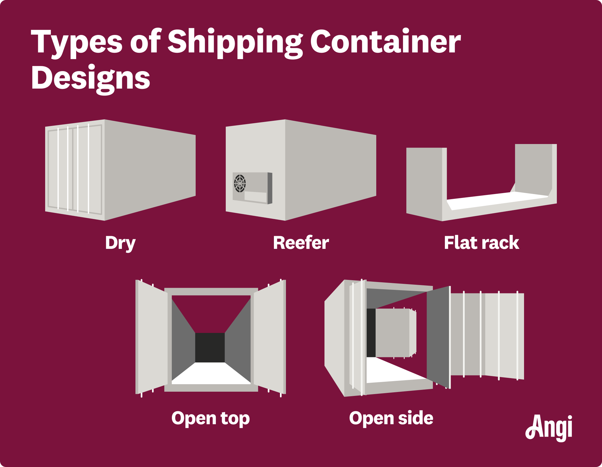 5 shipping container designs visually compared, including dry, flat rock, and open side