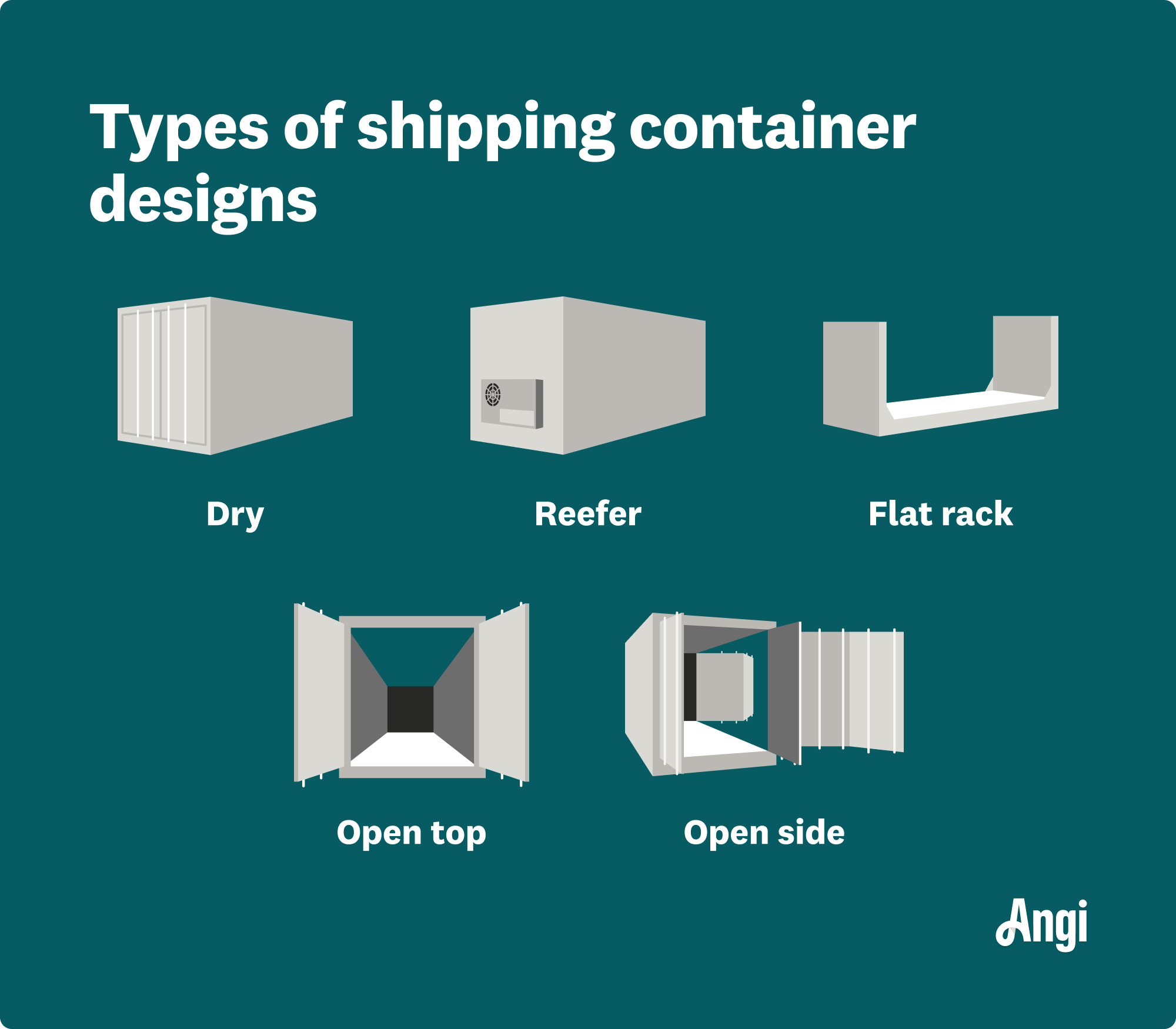 5 types of shipping container designs visually compared, including dry, flat rock, and open side