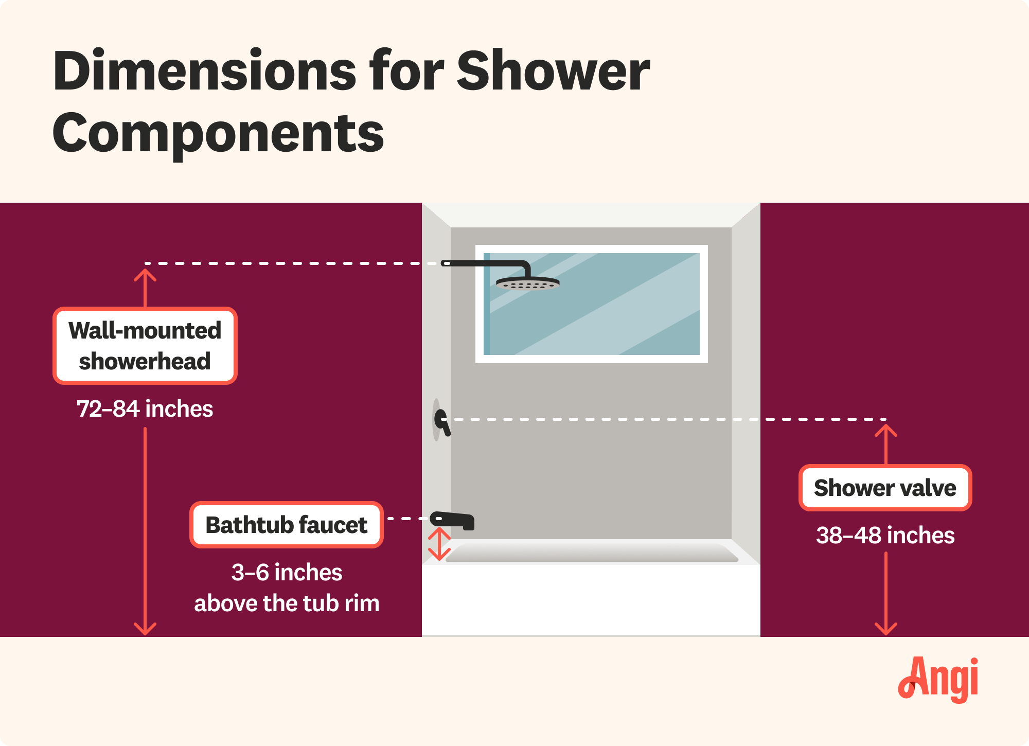 Dimensions for 3 shower components illustrated, with shower valves being installed 38 to 48 inches from the floor