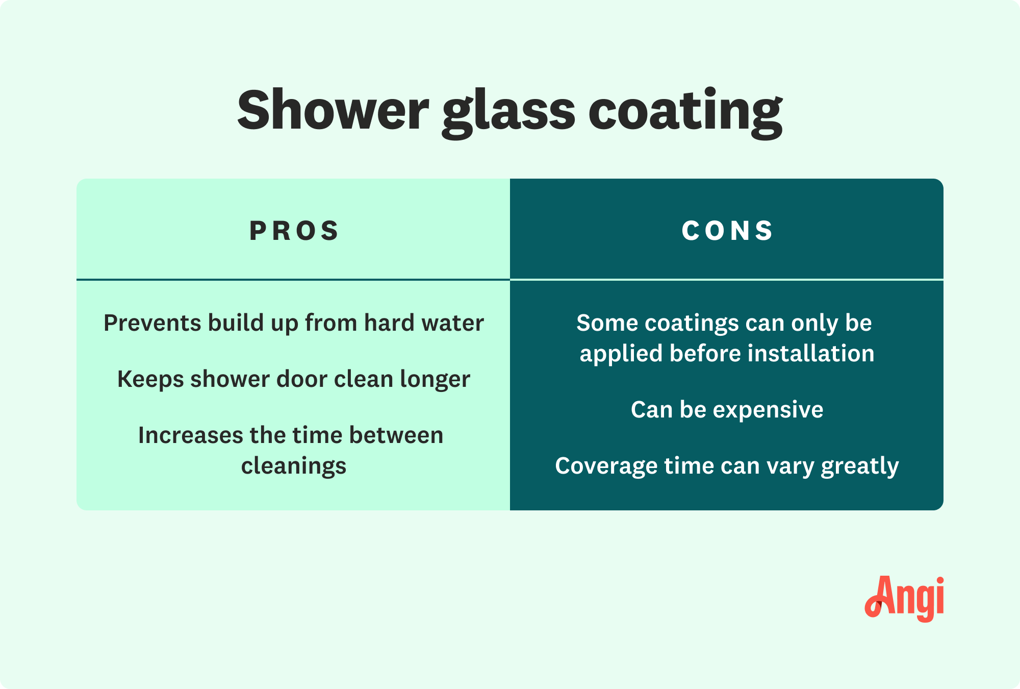 Shower glass coating pros and cons, with a pro being that it keeps the shower door clean longer