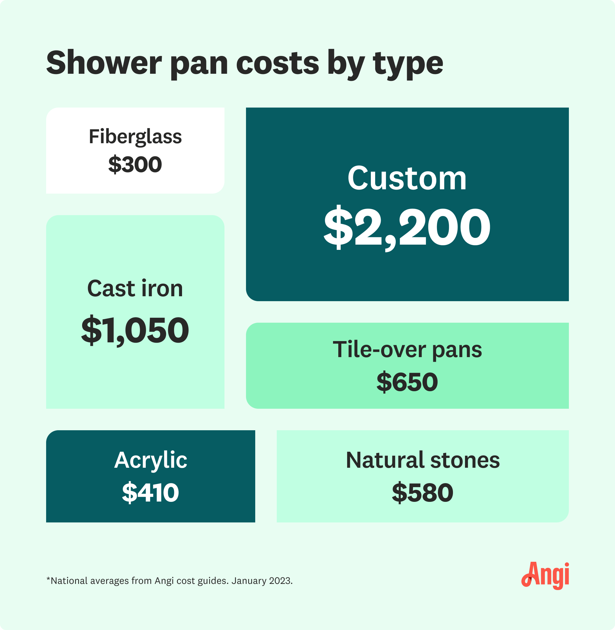 clogged-drains-why-your-shower-needs-proper-venting-vassar-chamber