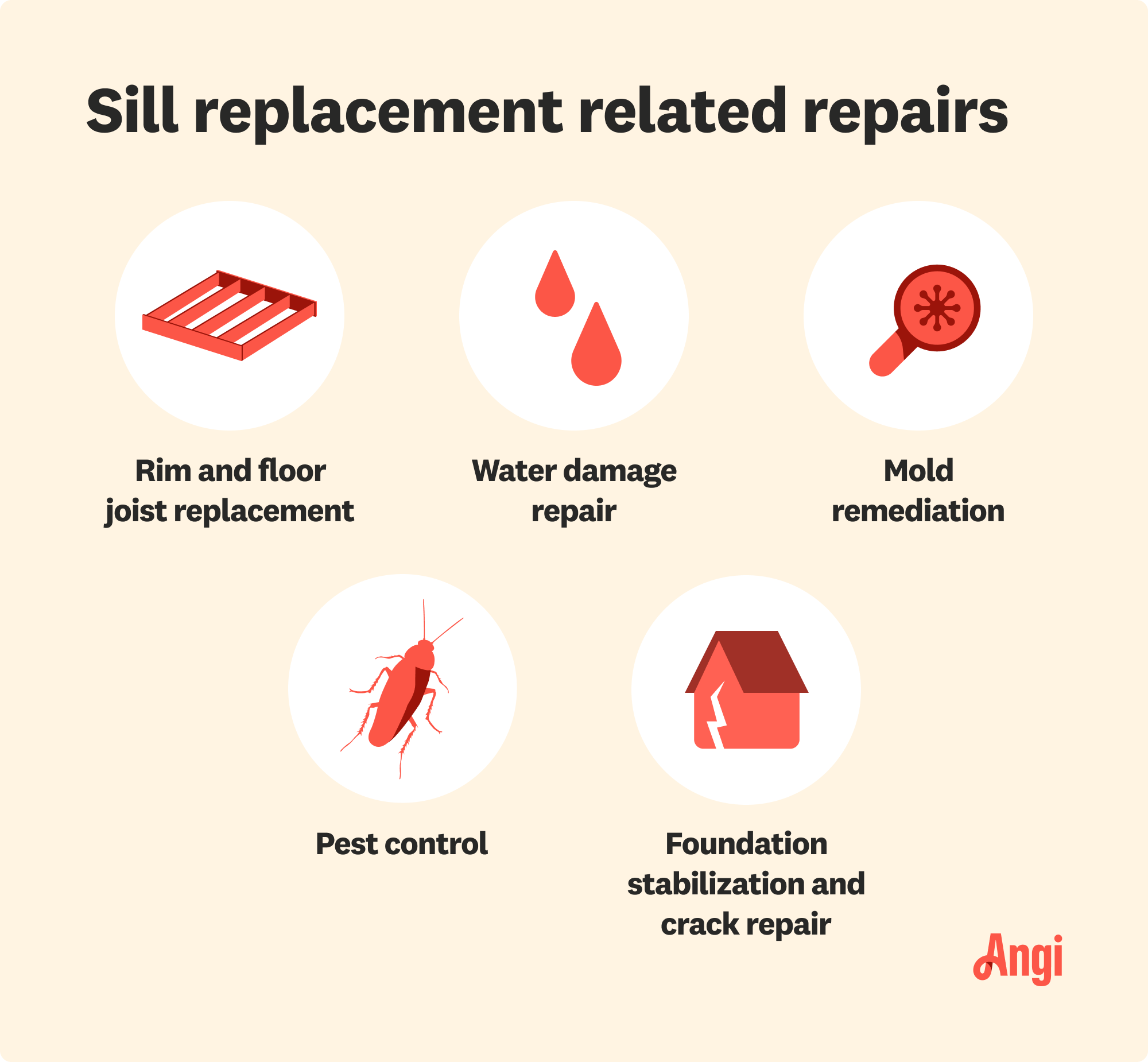 5 sill replacement related repairs, including water damage, mold remediation, and pest control