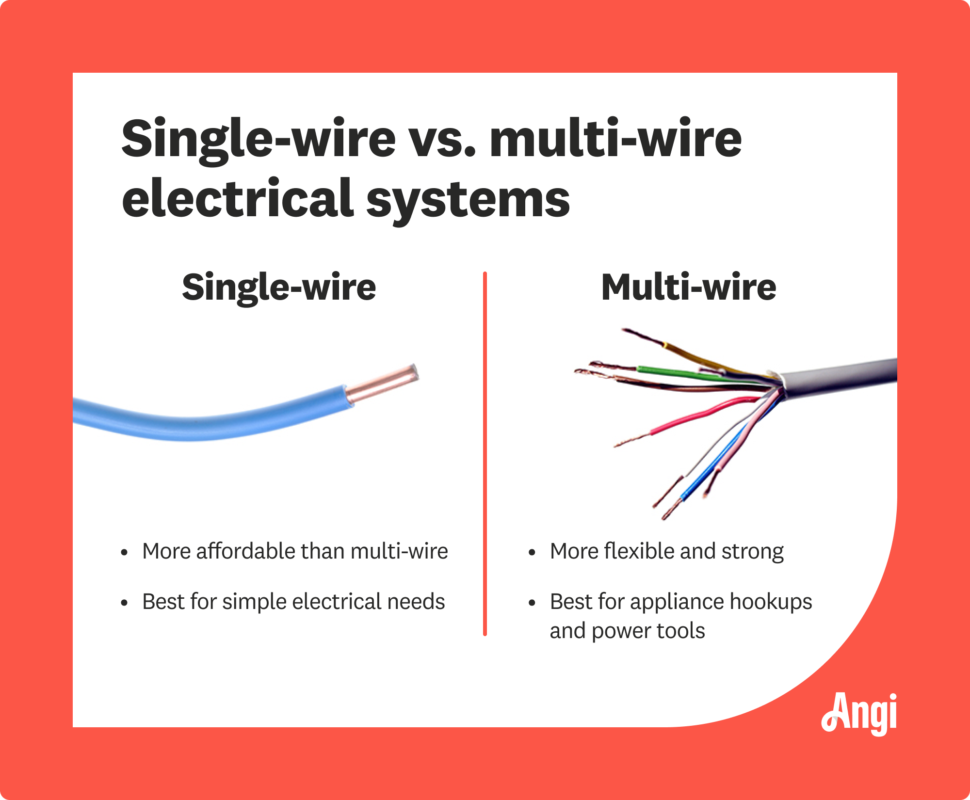 Single-wire versus multi-wire electrical systems compared, with single-wire being best for simple electrical needs