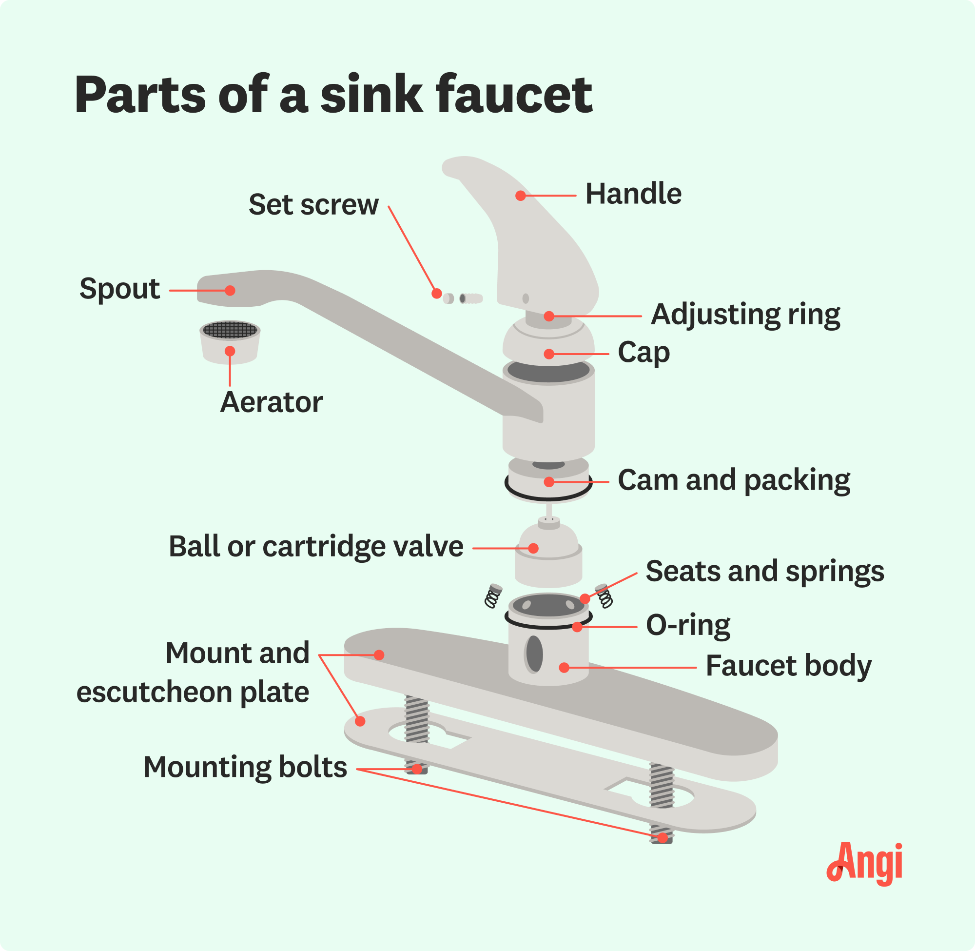 13 parts of a sink faucet illustrated, including the handle, aerator, and O-ring