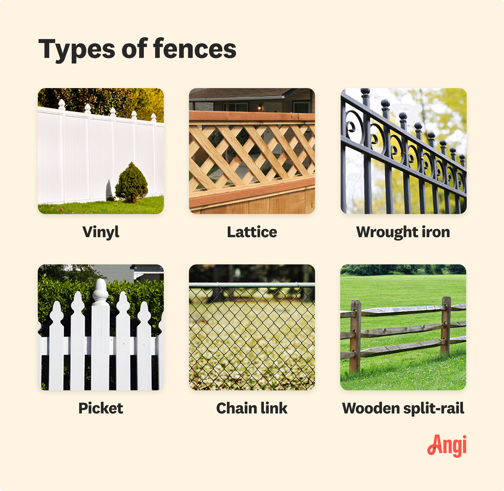 6 fence types compared visually, including vinyl, wrought iron, and wooden split-rail