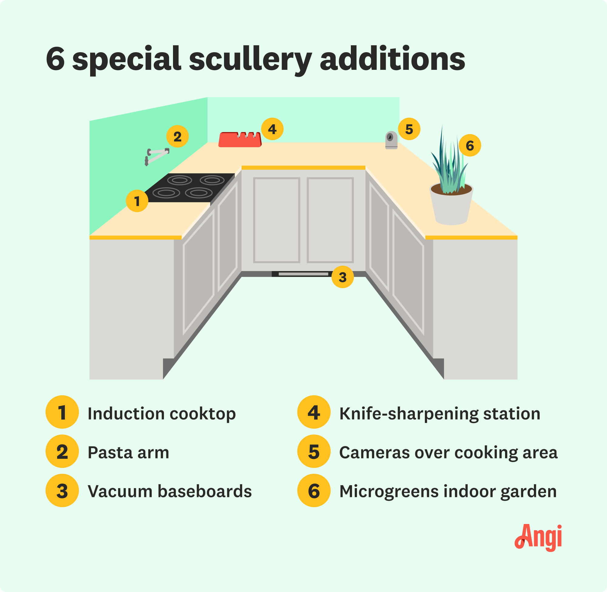 6 special scullery additions, including a pasta arm, knife-sharpening station, and induction cooktop