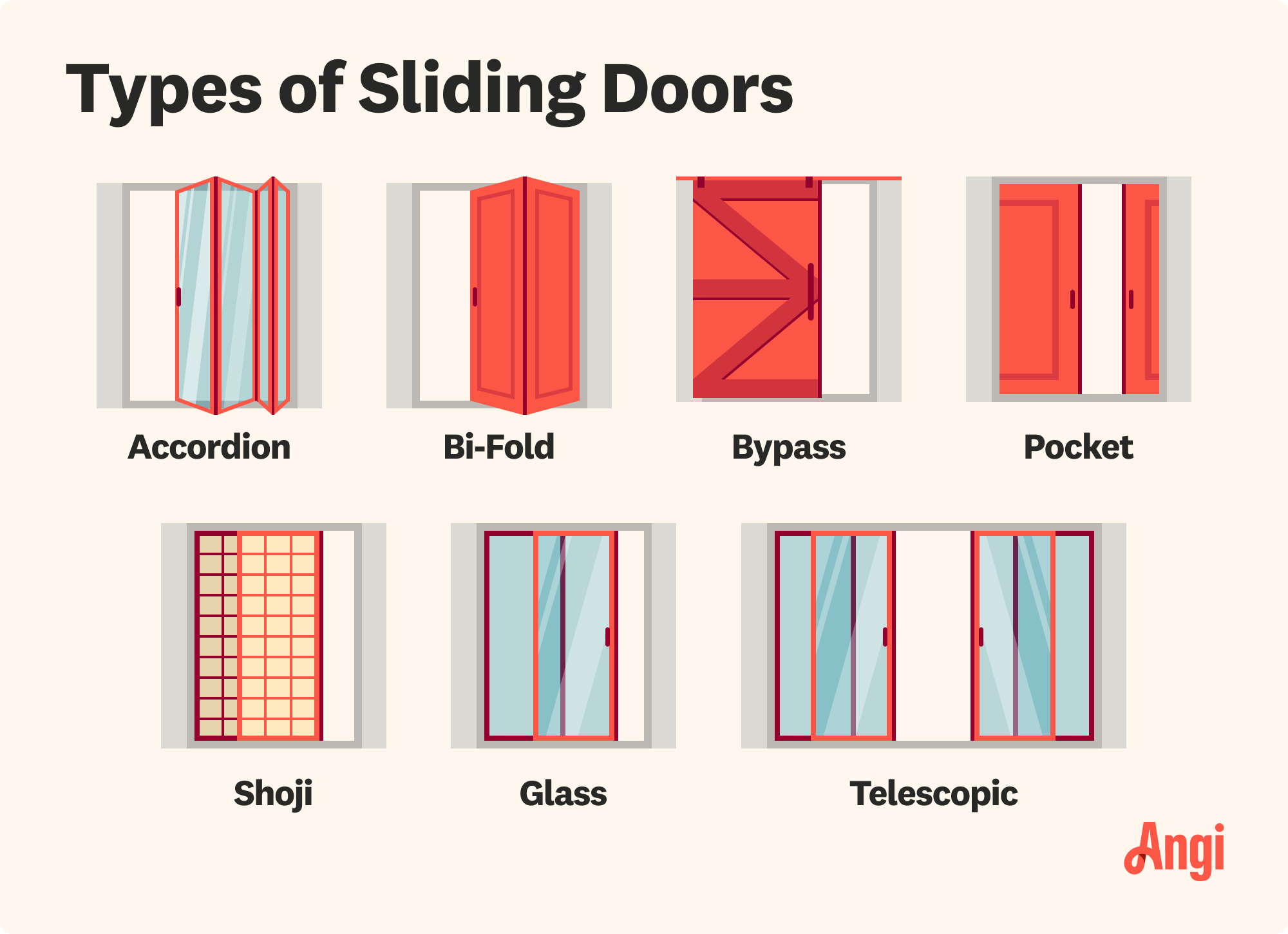 7 sliding door types illustrated and compared, including accordion, bypass, and glass