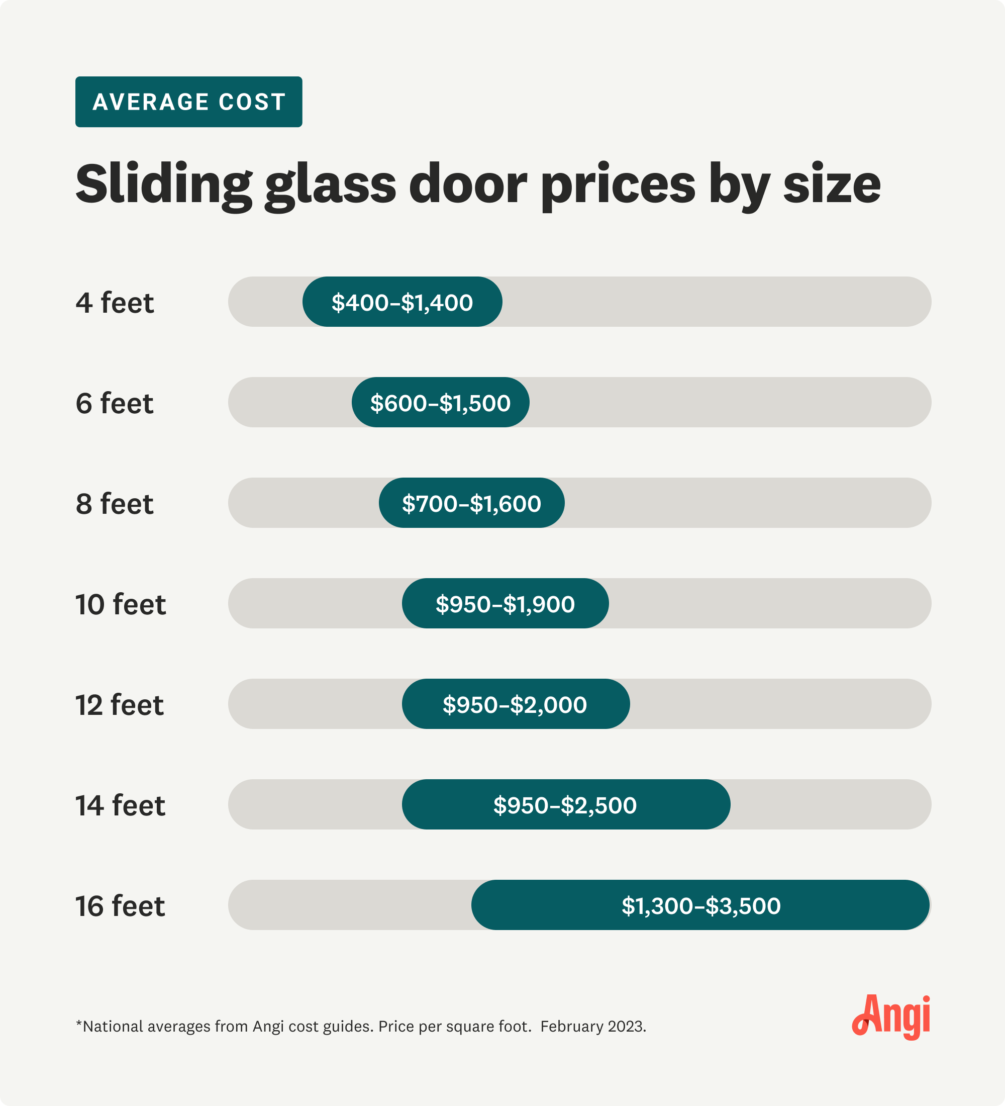 2023 Sliding Glass Doors Prices Replacement Installation 45 OFF 2023 Sliding Glass Doors Prices Replacement Installation 45 OFF