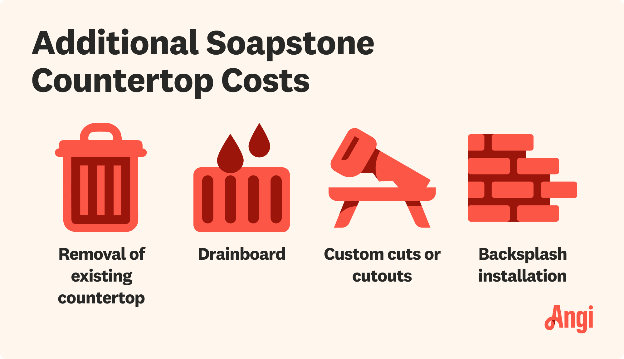 4 additional soapstone countertop costs, including removing existing countertop, custom cuts, and backsplash installation