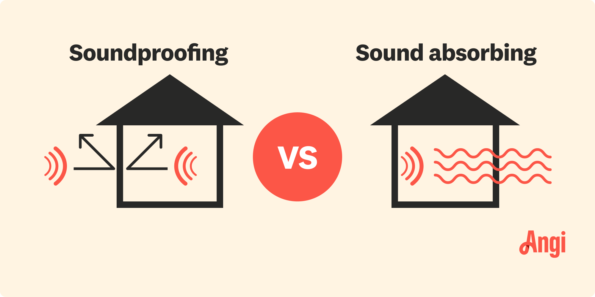 Soundproofing versus sound absorbing compared visually