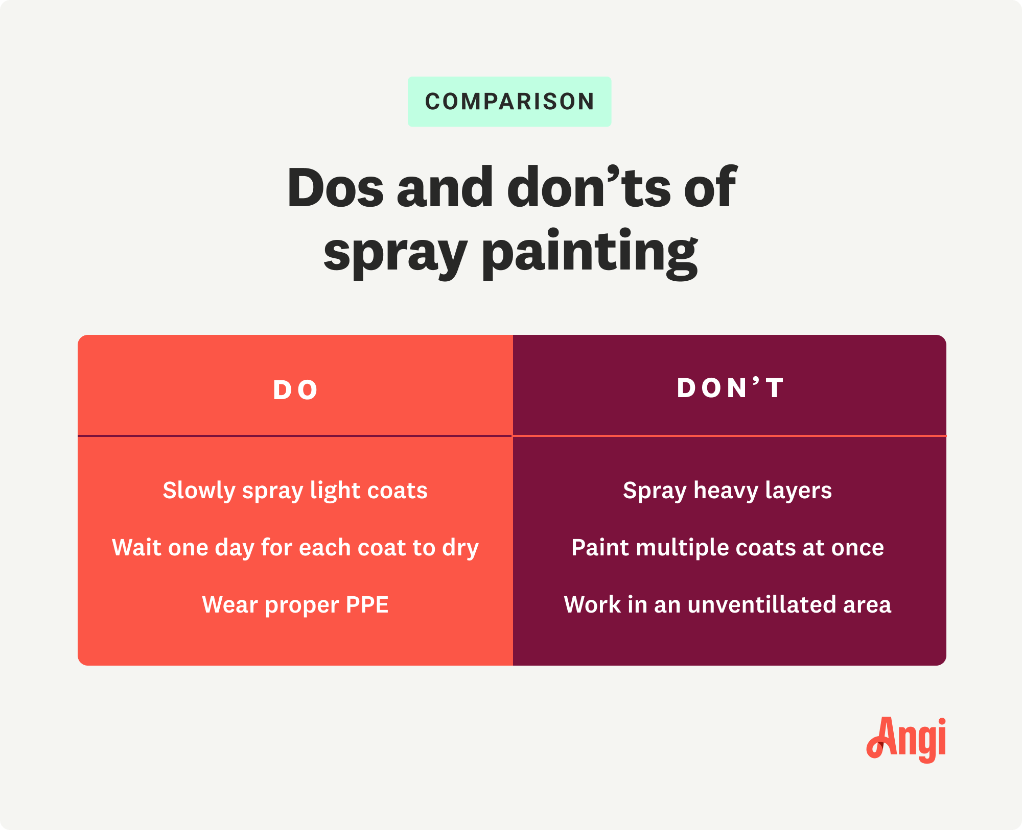 How Long Does It Take Spray Paint To Dry & More You Need To Know