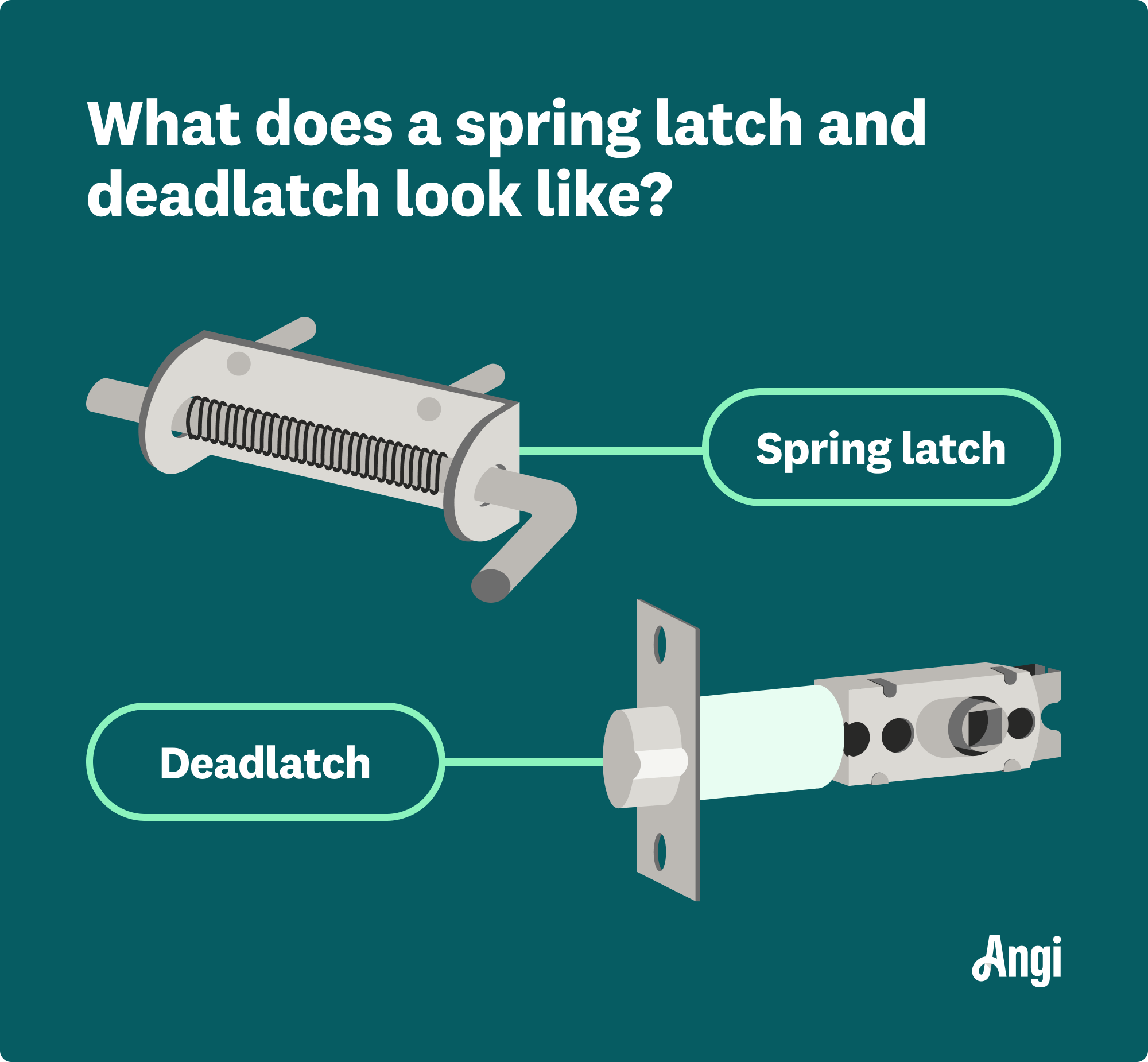 Spring latch versus dead-latch compared visually