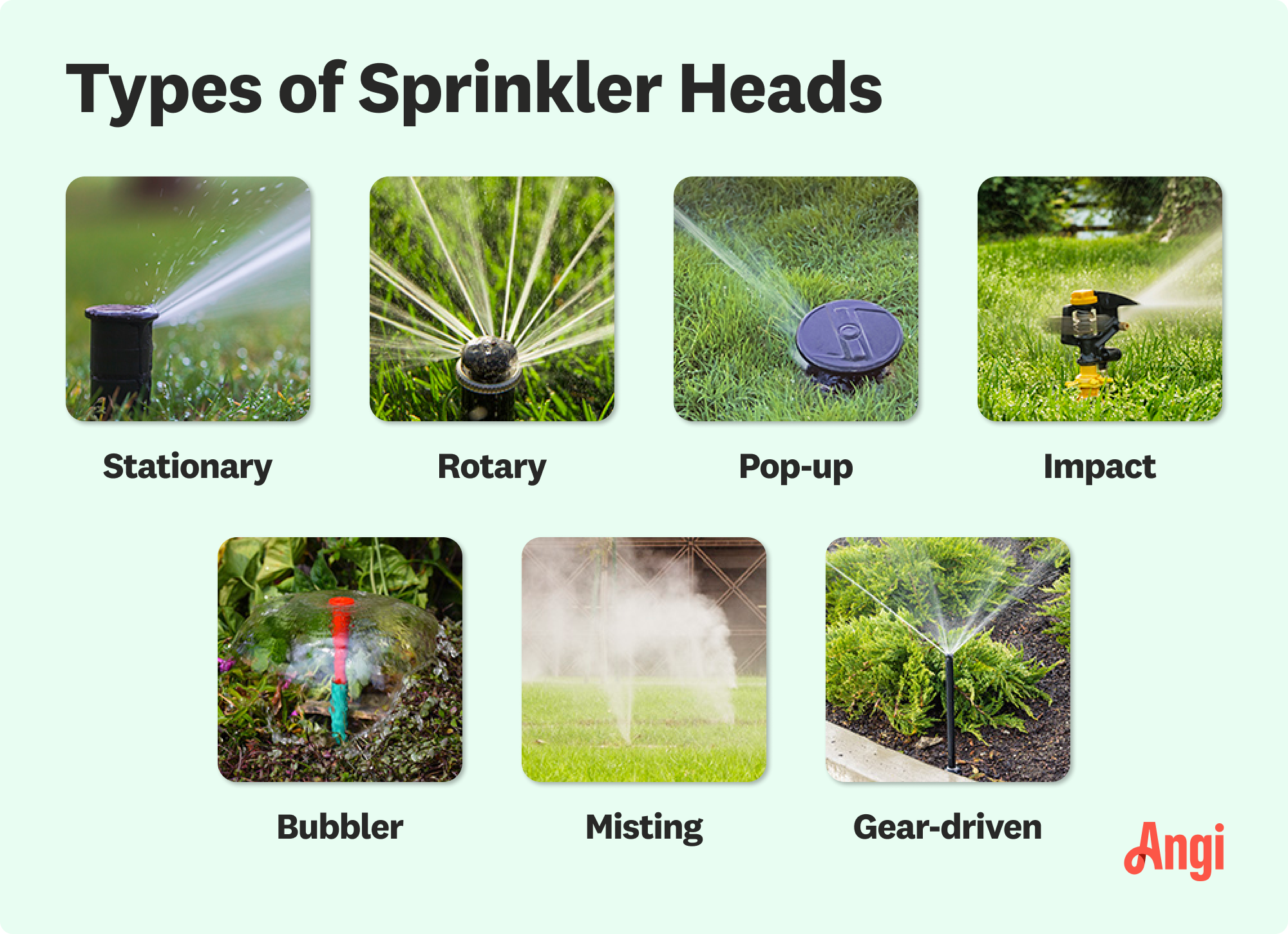 7 sprinkler head types compared visually, including rotary, pop-up, and misting