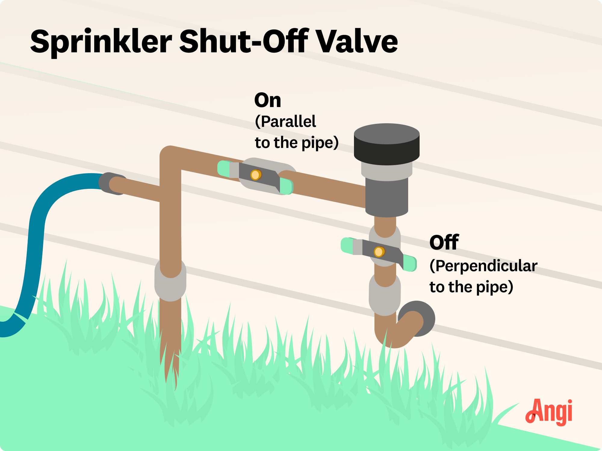 Sprinkler shut-off valve illustrated, with the valves turned off being perpendicular to the pipe