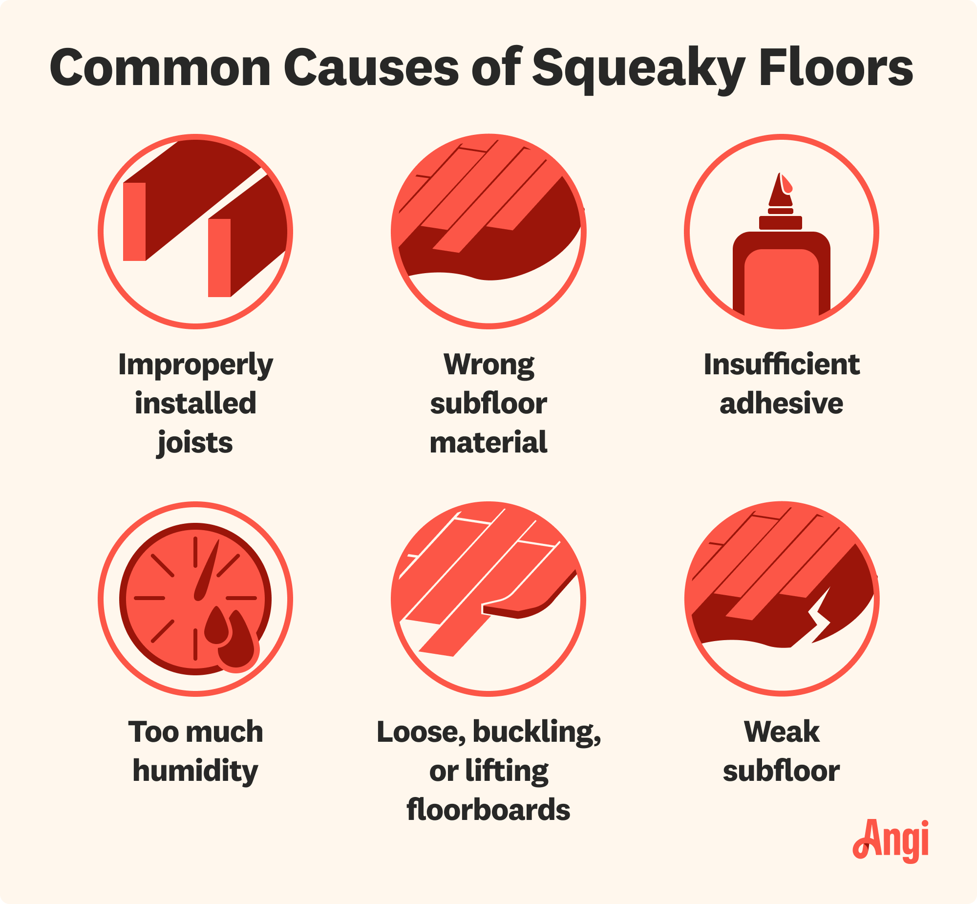 6 squeaky floor causes illustrated, including weak subfloors, insufficient adhesive, and too much humidity