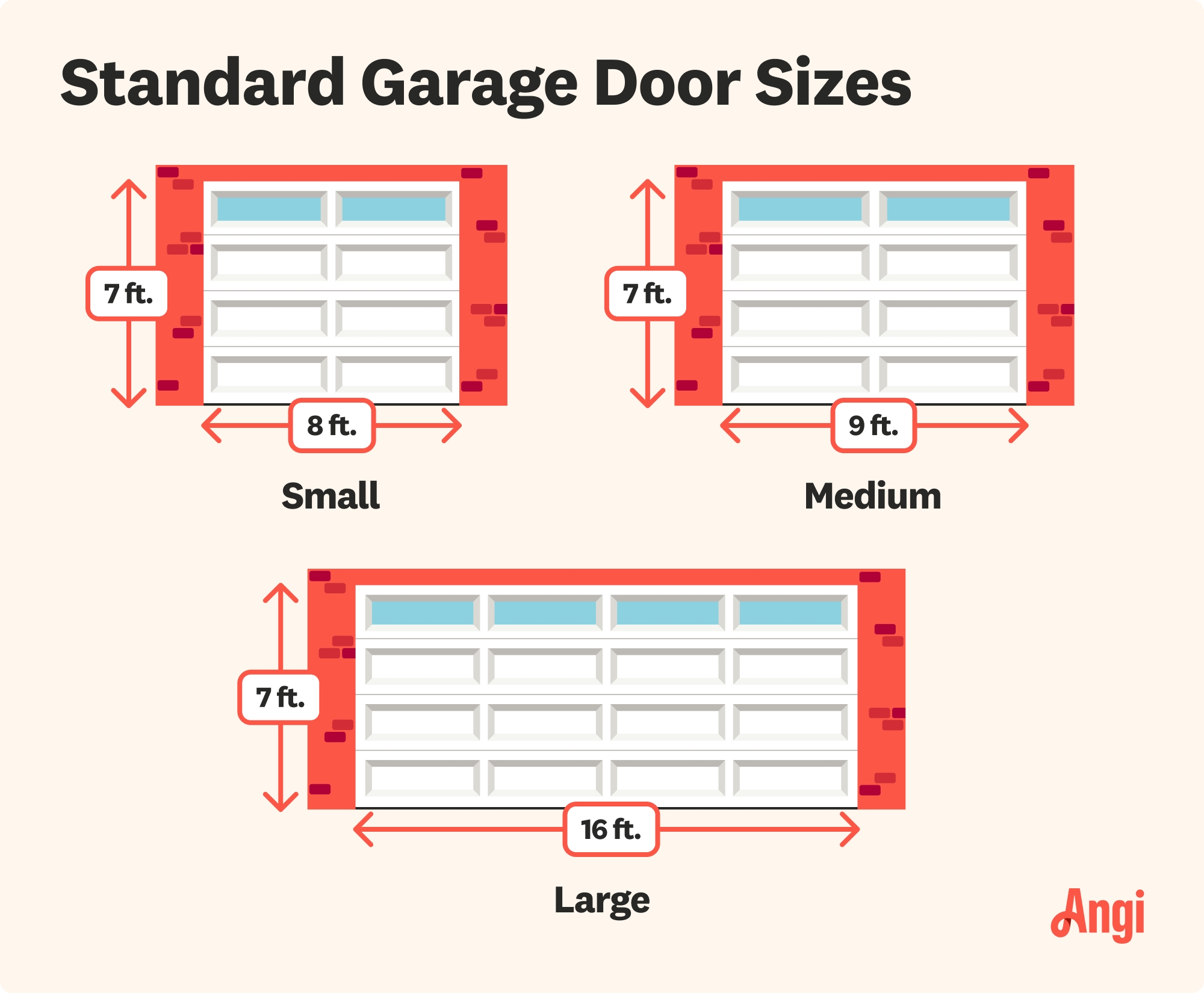 3 standard garage door sizes illustrated and compared, with a medium garage measuring 9 feet wide by 7 feet high