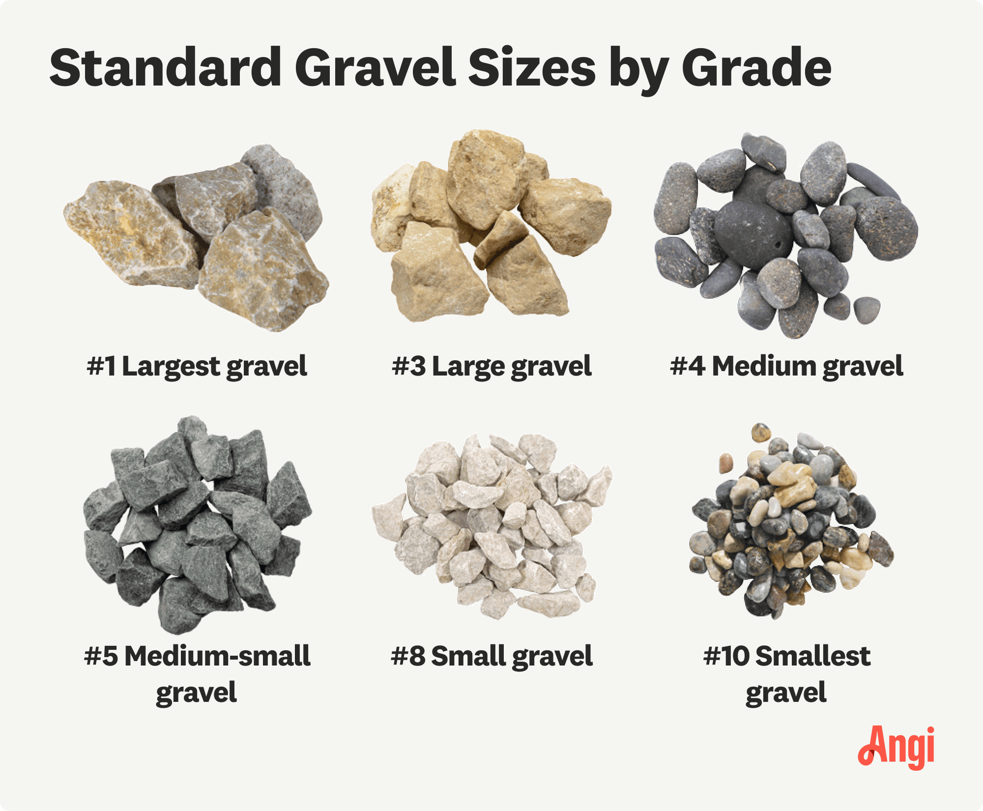 6 standard gravel sizes compared visually, with #1 grade being the largest gravel size