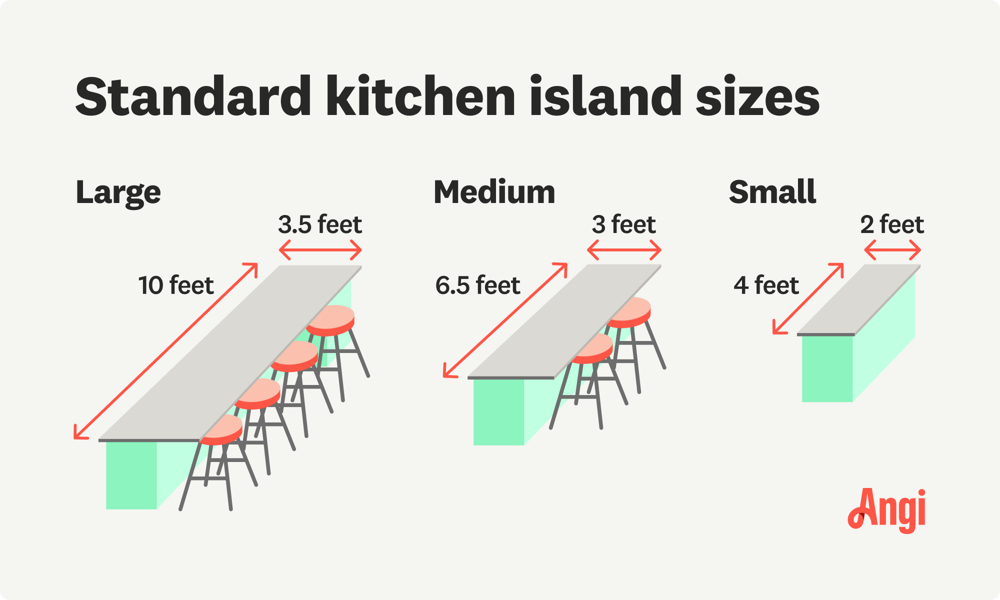 Standard kitchen island sizes compared visually, with medium kitchen islands averaging 3 feet by 6 and a half feet and allow for some seating