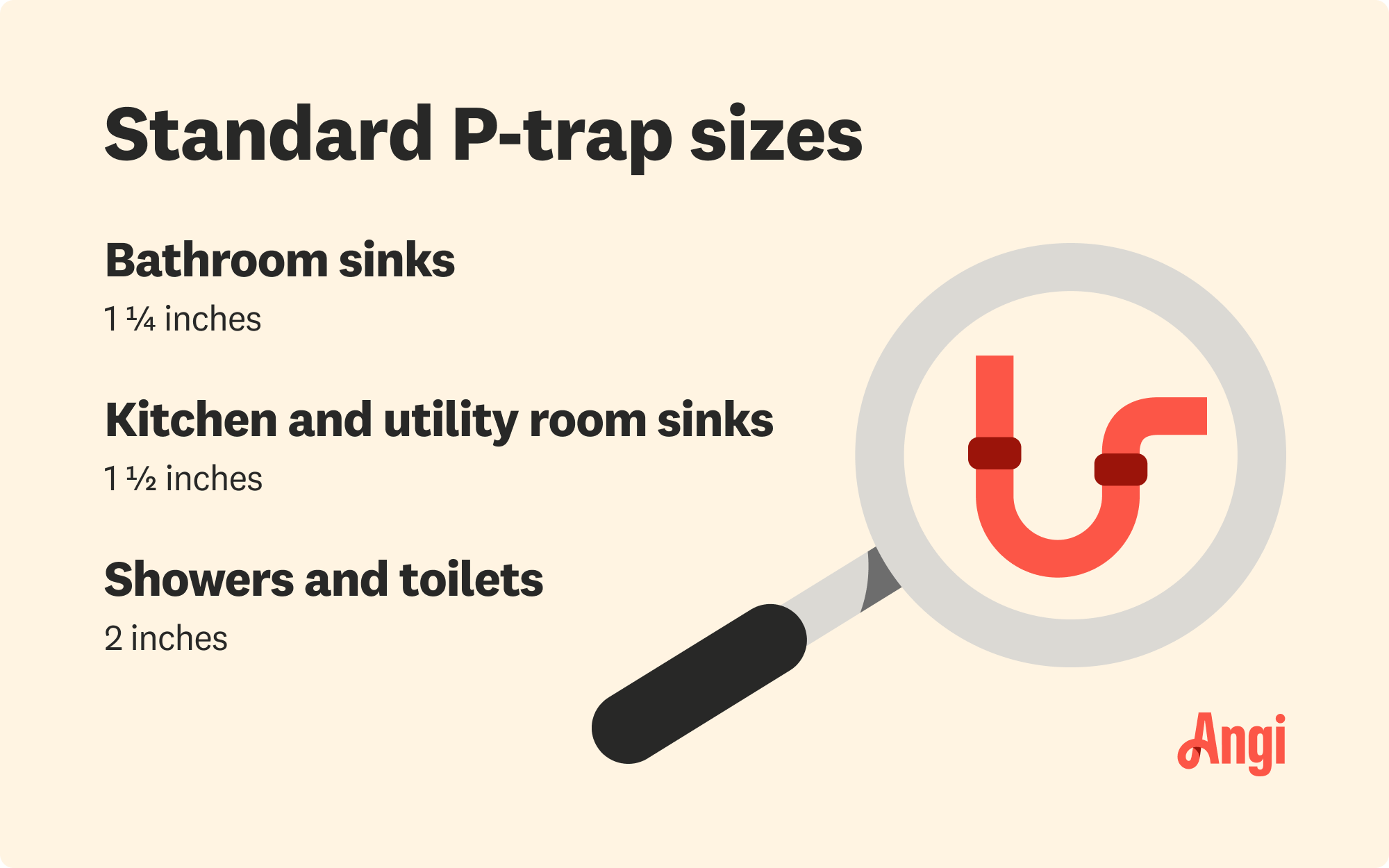 3 standard p-trap sizes compared, with 1 and 1/4 inches being standard for bathroom sinks