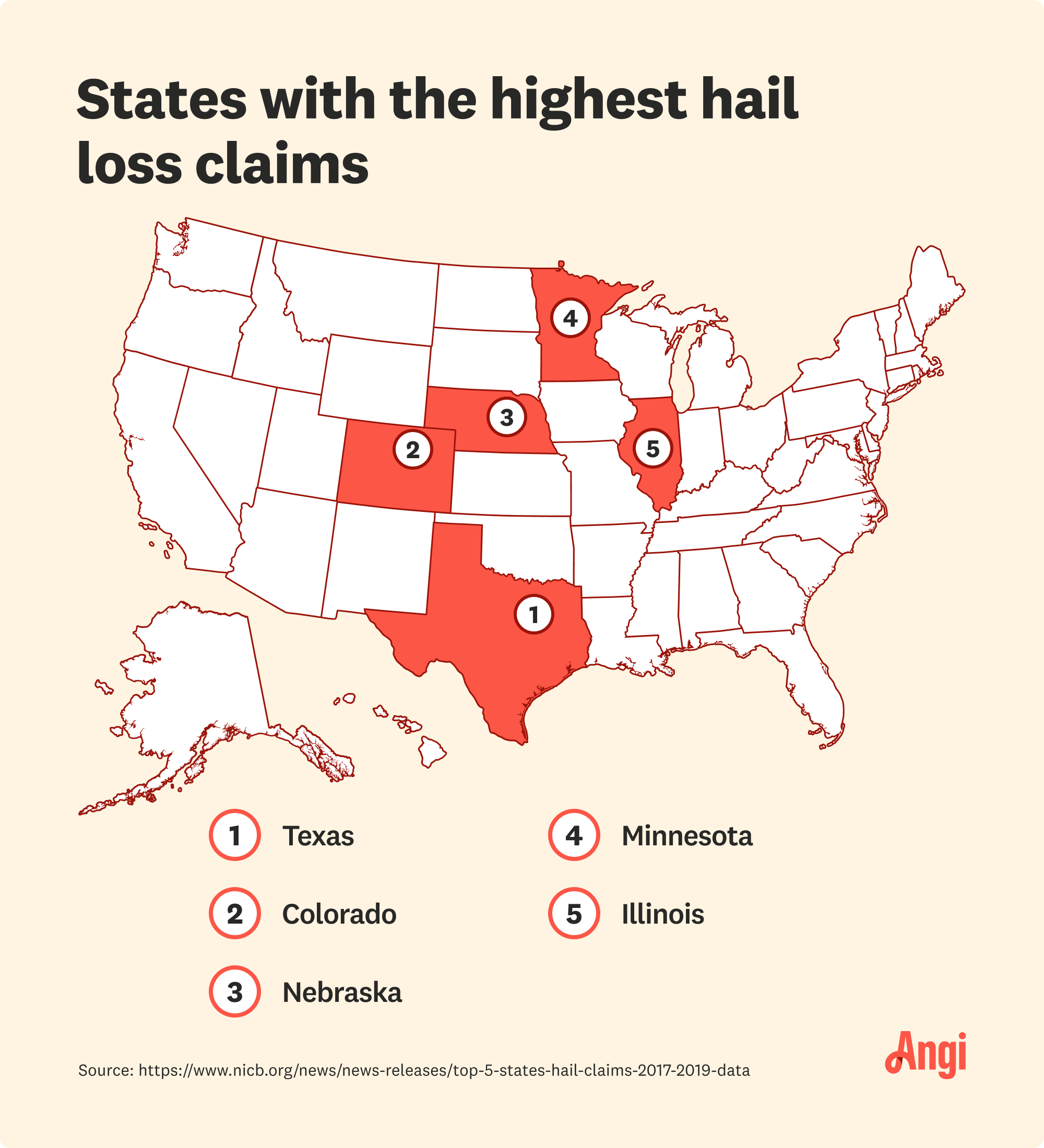 States with the highest hail loss claims, including Texas, Colorado, Nebraska, Minnesota, and Illinois