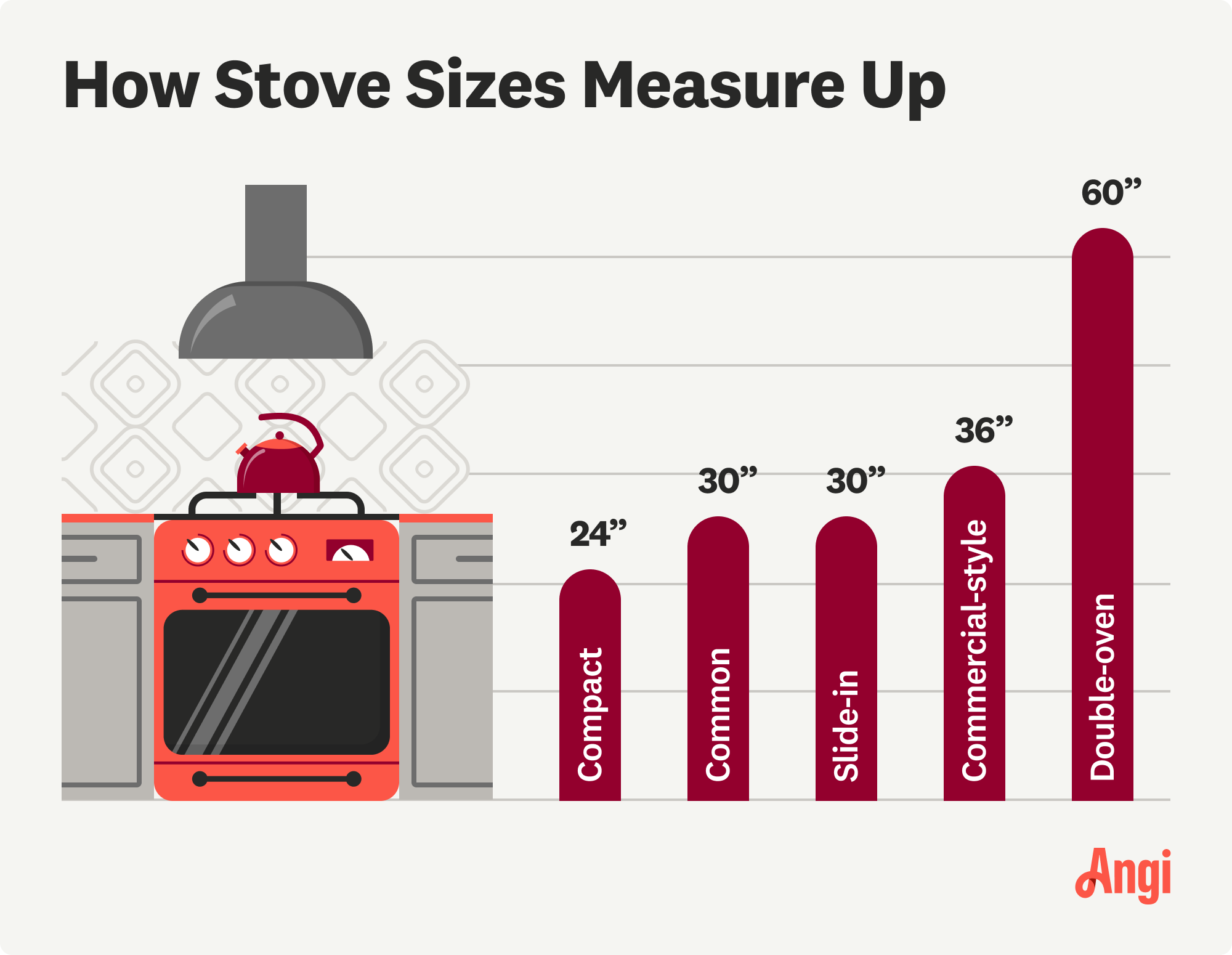 5 stove types compared by height, with double-ovens measuring 60 inches tall