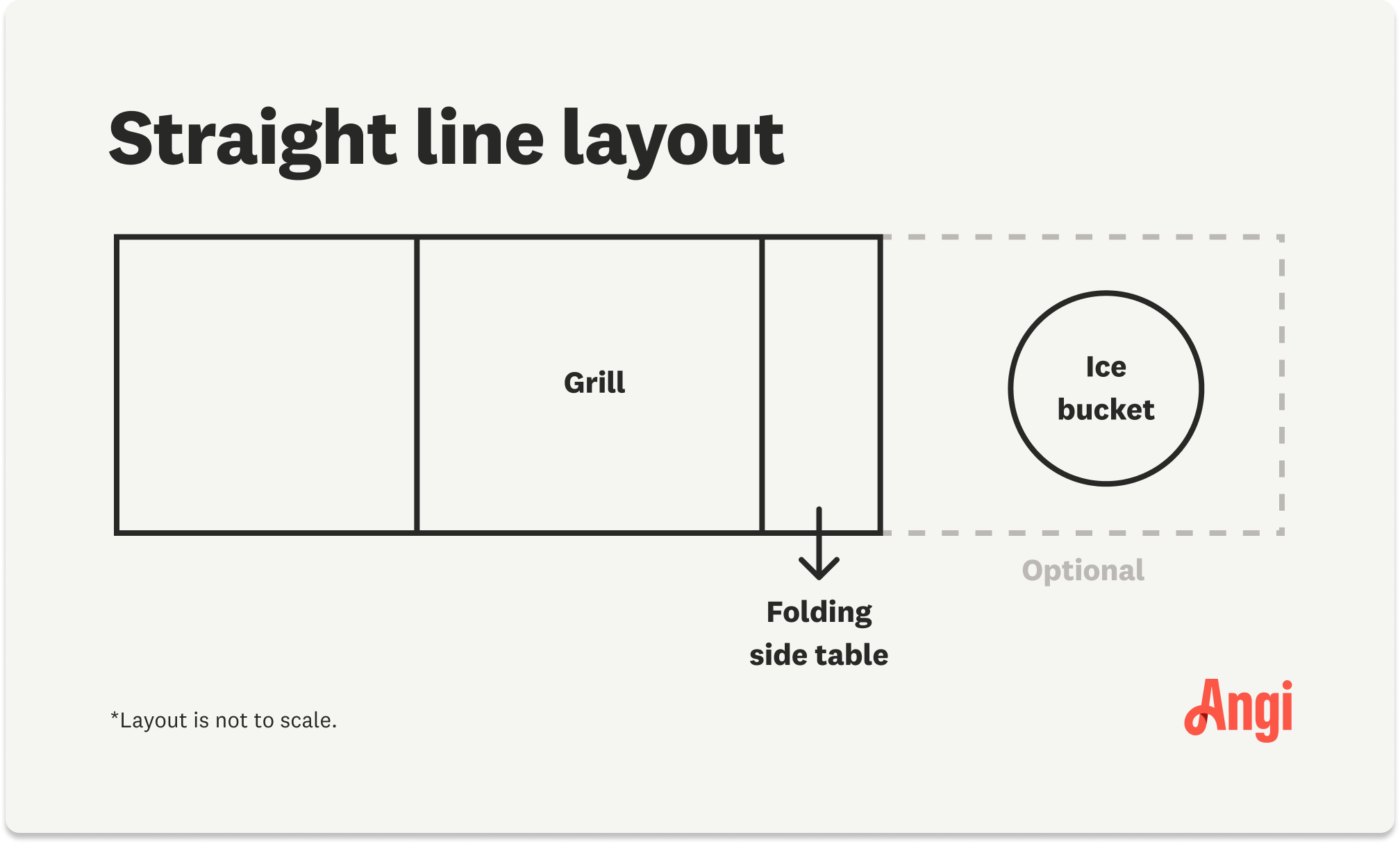 An illustration showing the layout for a straight line outdoor kitchen