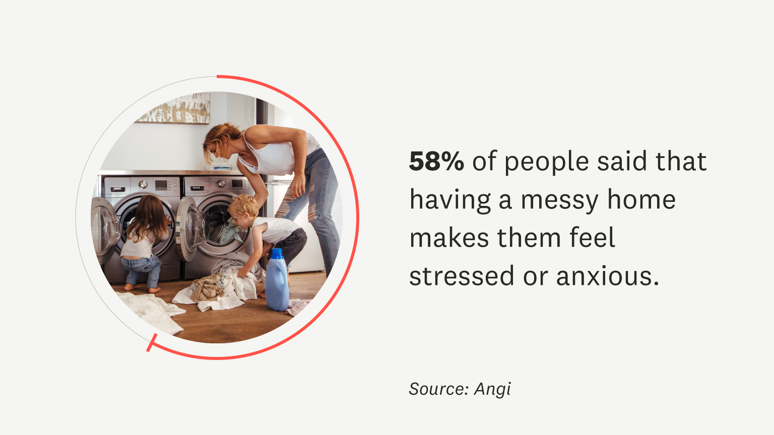 58% of people said that having a messy home makes them feel stressed 