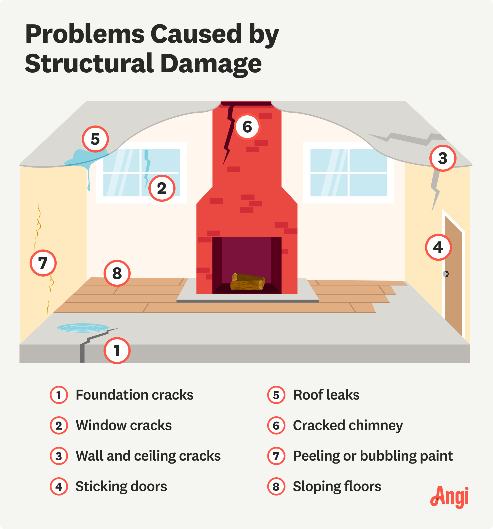 8 problems caused by structural damage illustrated, including window cracks, roof leaks, and sloping floors