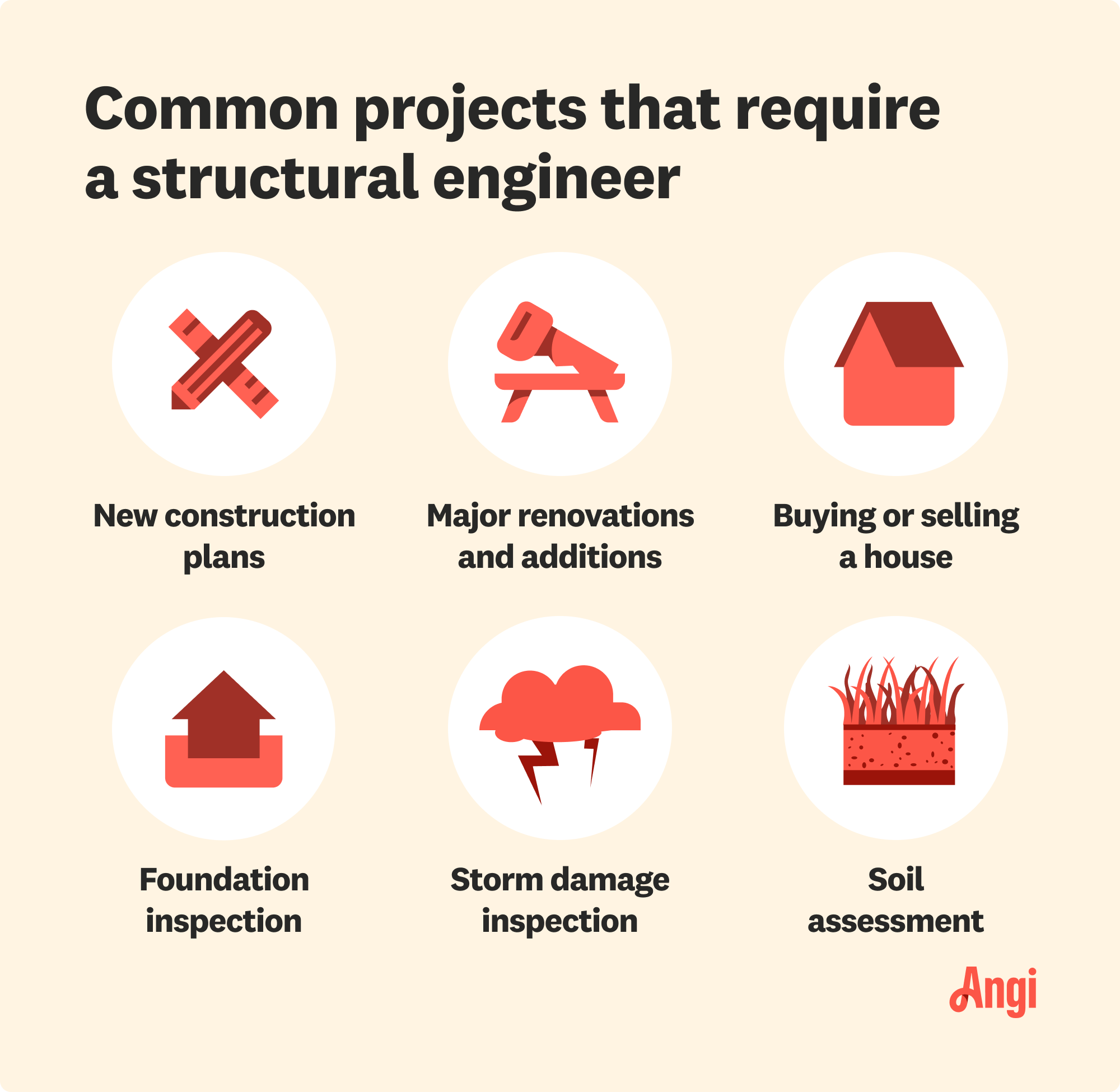 6 common projects to hire a structural engineer, including soil assessment, foundation inspection, and major renovations