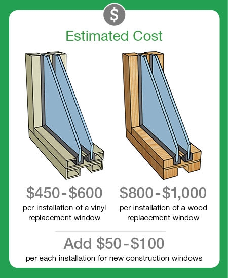 How Much To Replace Windows In My House