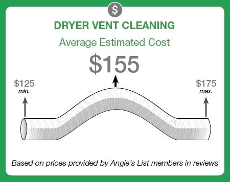 Graphic: Average cost of dryer vent cleaning