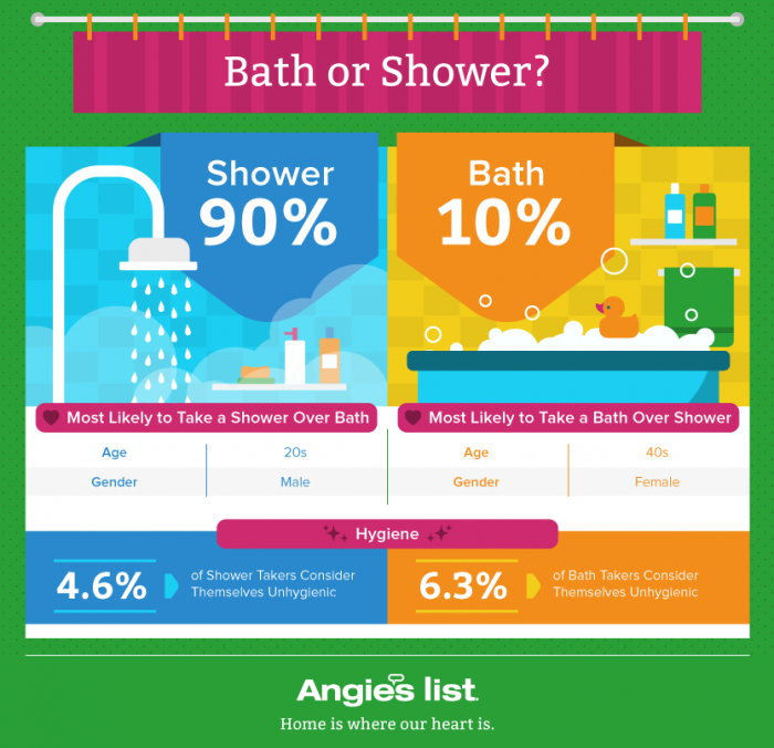 shower-or-bath-graphic