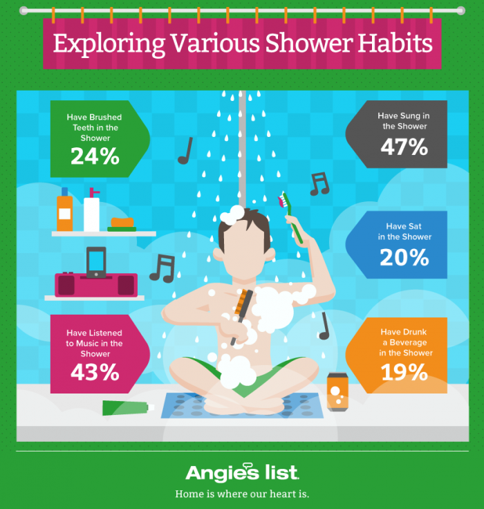 unusual-shower-habits-graphic