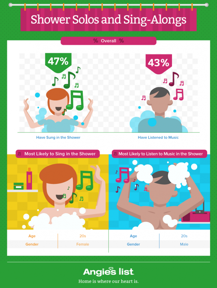singing-in-the-shower-graphic