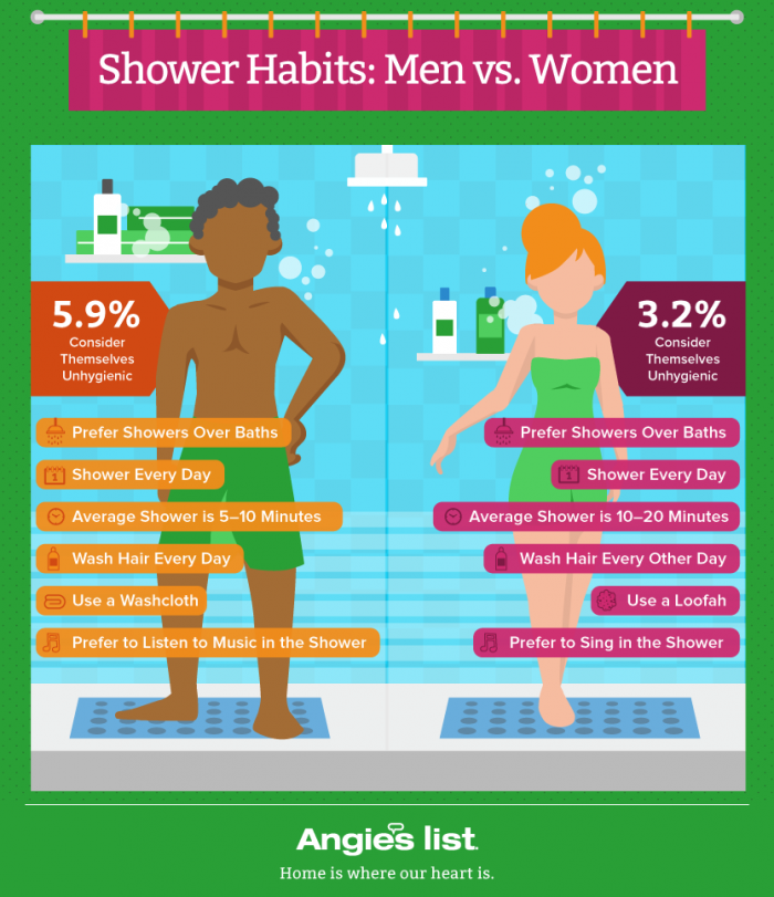 shower-habits-men-vs-women-graphic