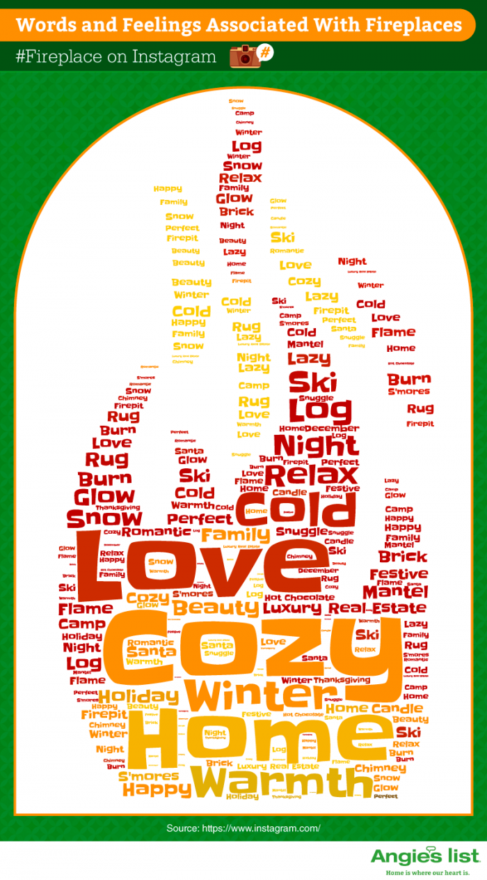 word cloud infographic on how fireplaces make you feel