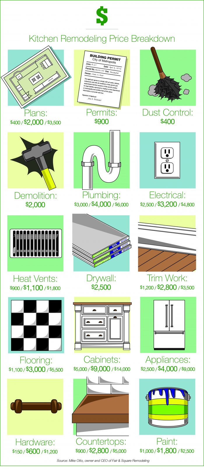kitchen remodeling costs